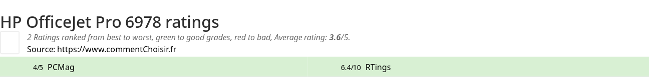 Ratings HP OfficeJet Pro 6978