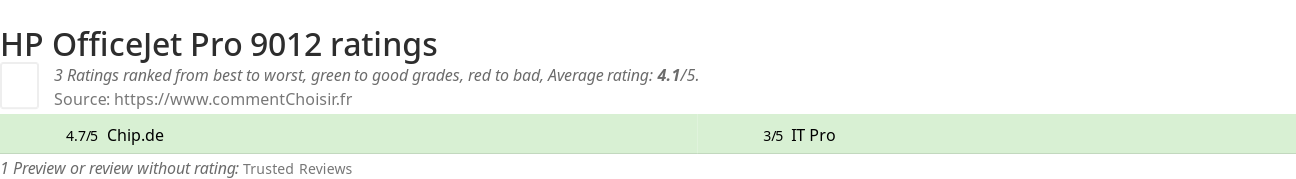 Ratings HP OfficeJet Pro 9012