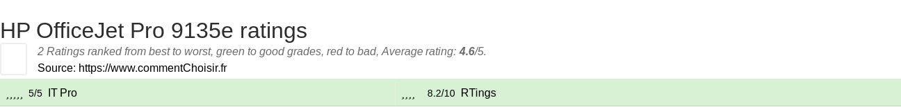 Ratings HP OfficeJet Pro 9135e