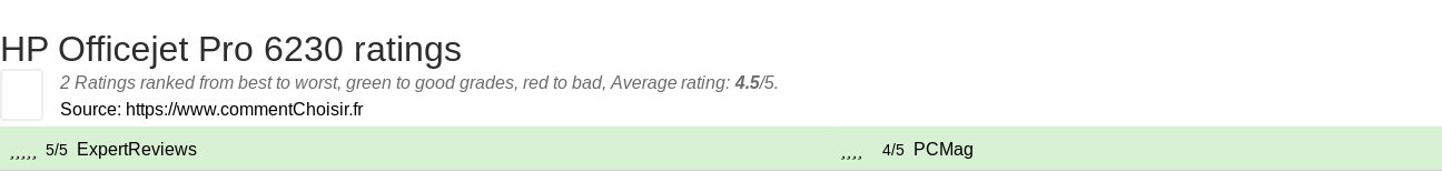 Ratings HP Officejet Pro 6230