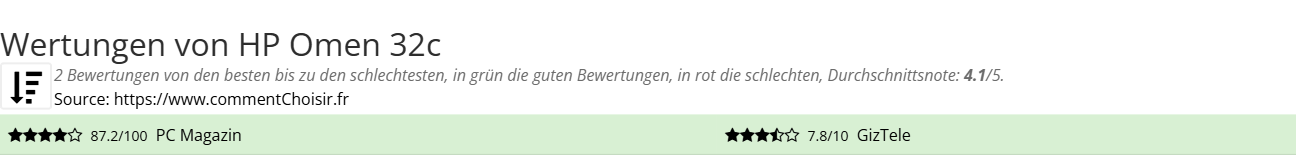 Ratings HP Omen 32c