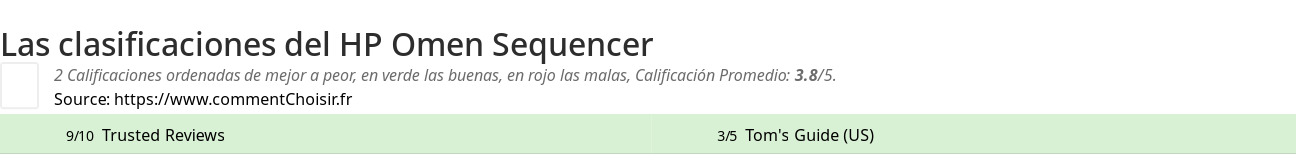 Ratings HP Omen Sequencer