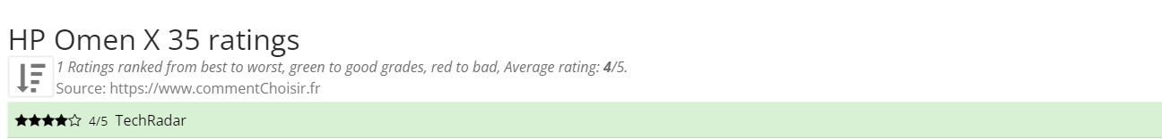 Ratings HP Omen X 35