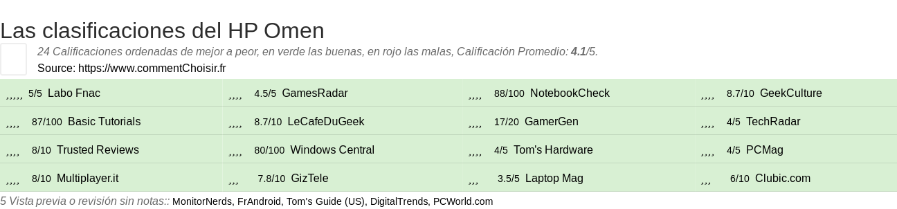 Ratings HP Omen