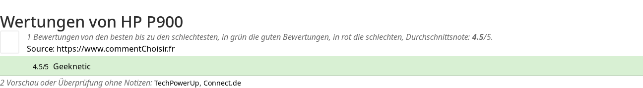 Ratings HP P900