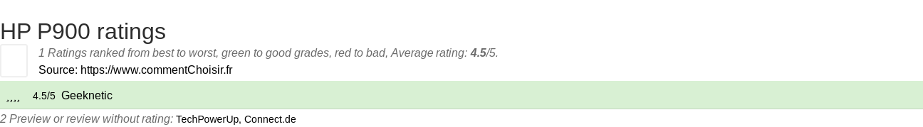 Ratings HP P900