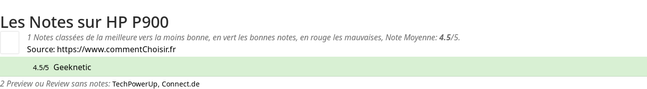 Ratings HP P900