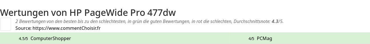 Ratings HP PageWide Pro 477dw