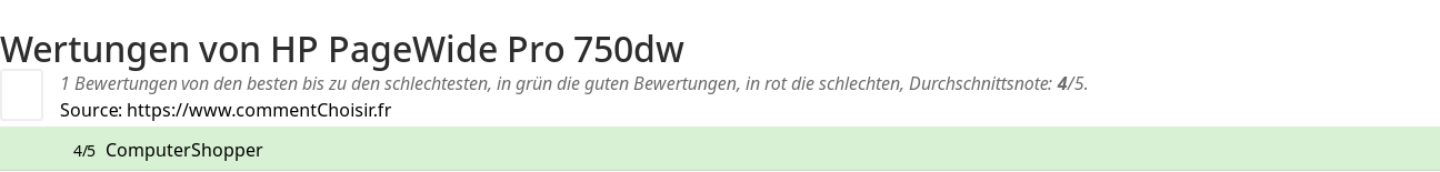 Ratings HP PageWide Pro 750dw