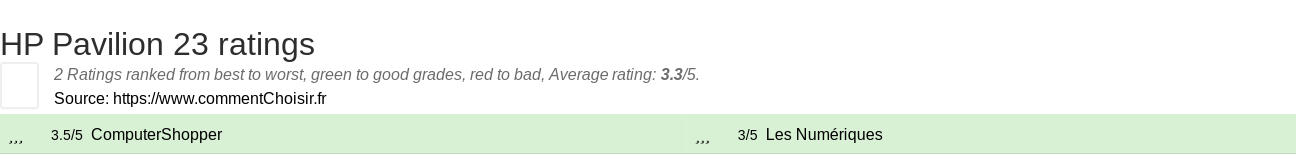 Ratings HP Pavilion 23