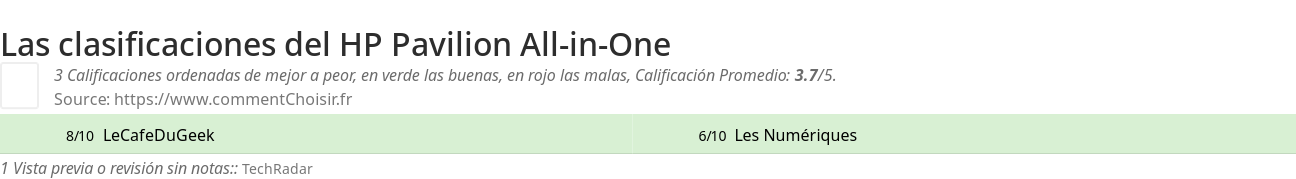 Ratings HP Pavilion All-in-One