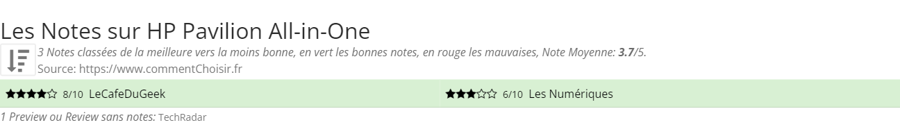 Ratings HP Pavilion All-in-One