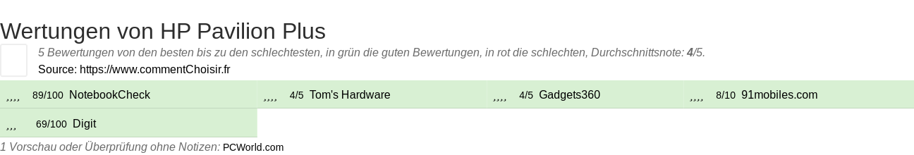 Ratings HP Pavilion Plus