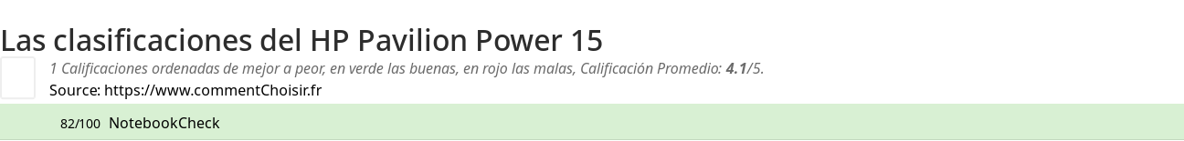 Ratings HP Pavilion Power 15