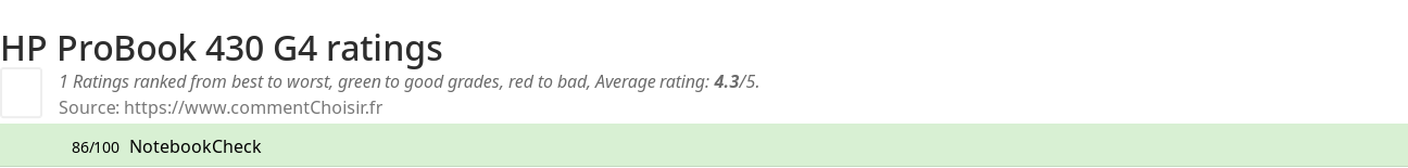 Ratings HP ProBook 430 G4