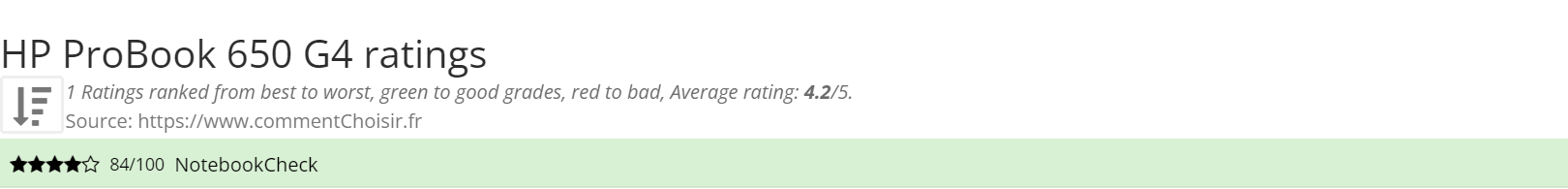 Ratings HP ProBook 650 G4