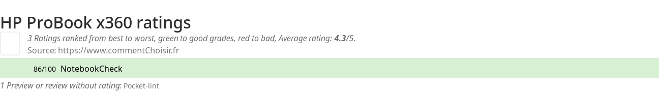 Ratings HP ProBook x360