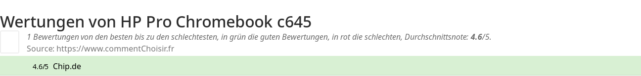 Ratings HP Pro Chromebook c645