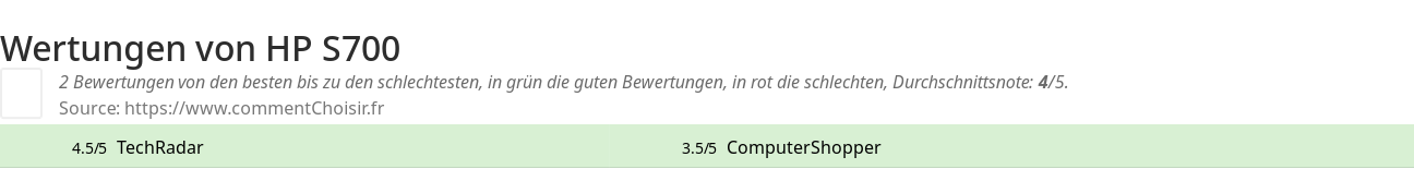 Ratings HP S700