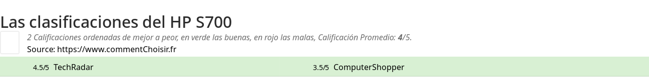 Ratings HP S700