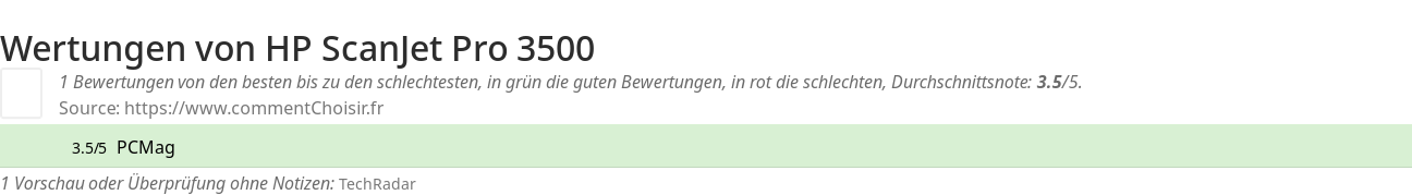 Ratings HP ScanJet Pro 3500