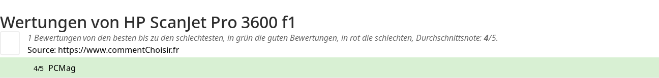 Ratings HP ScanJet Pro 3600 f1