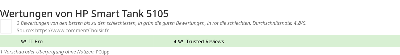 Ratings HP Smart Tank 5105