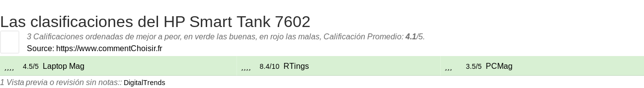 Ratings HP Smart Tank 7602