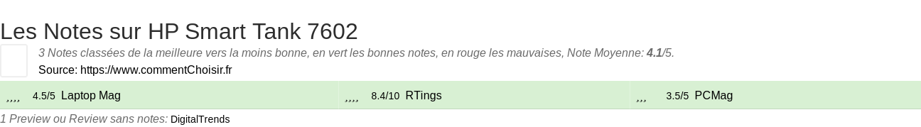 Ratings HP Smart Tank 7602