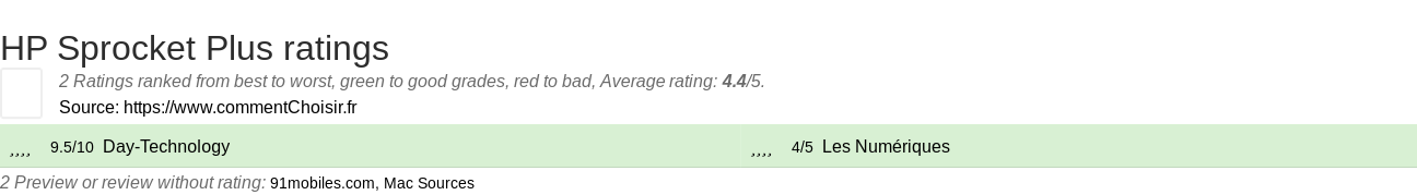 Ratings HP Sprocket Plus