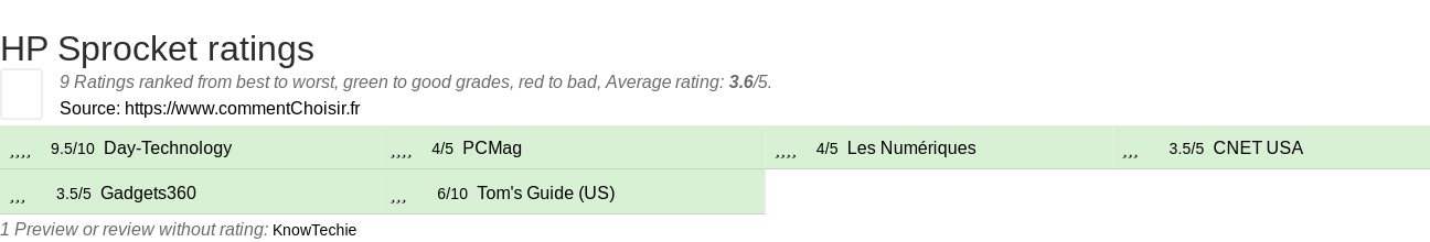 Ratings HP Sprocket