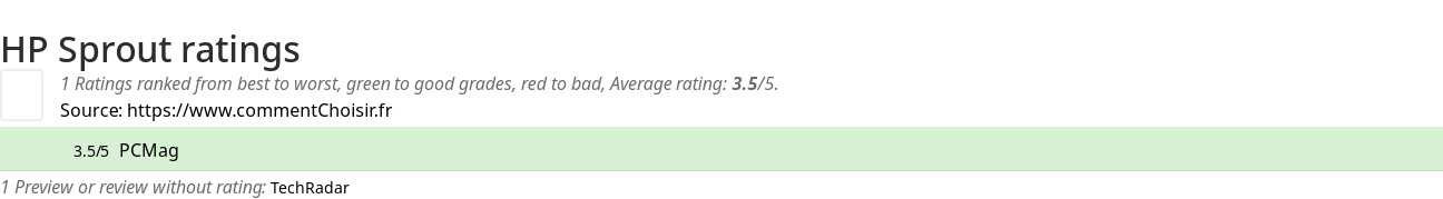 Ratings HP Sprout