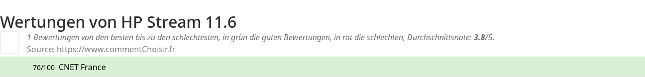 Ratings HP Stream 11.6