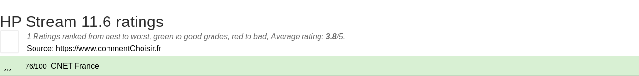 Ratings HP Stream 11.6