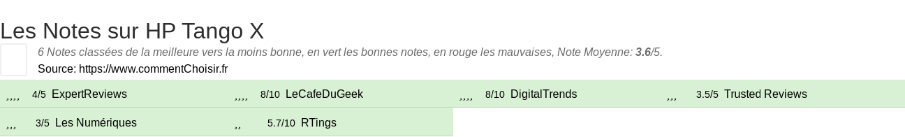 Ratings HP Tango X