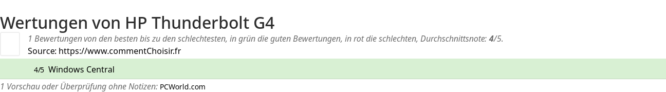 Ratings HP Thunderbolt G4