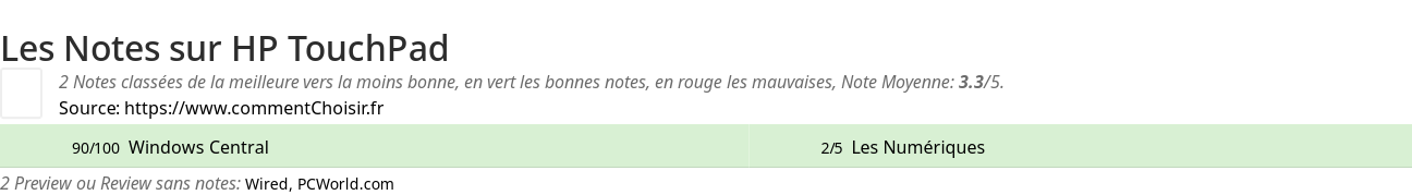 Ratings HP TouchPad