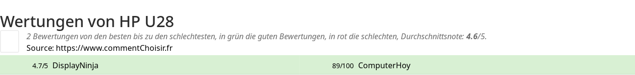 Ratings HP U28