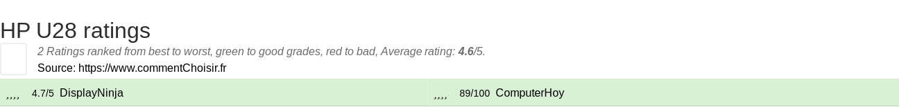 Ratings HP U28