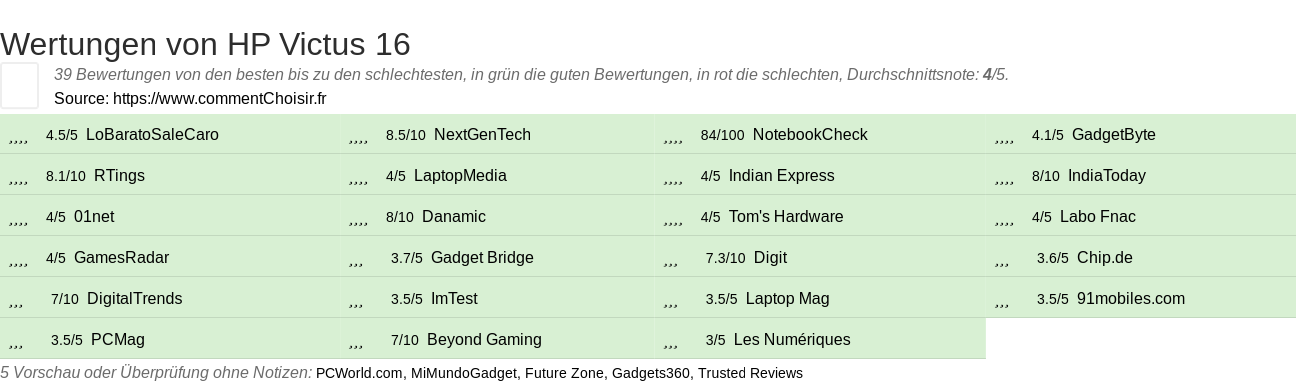 Ratings HP Victus 16