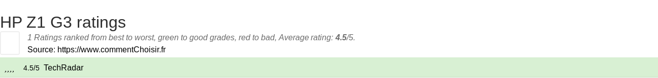 Ratings HP Z1 G3