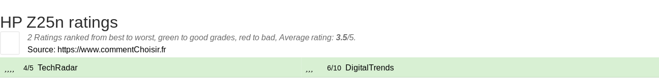 Ratings HP Z25n