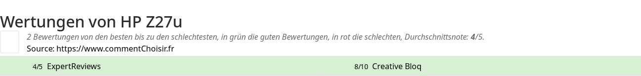 Ratings HP Z27u