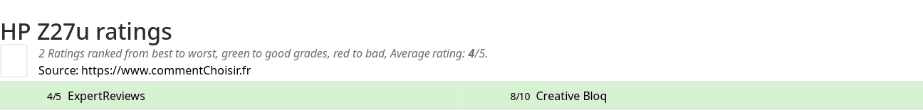 Ratings HP Z27u