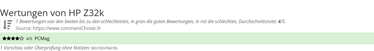 Ratings HP Z32k
