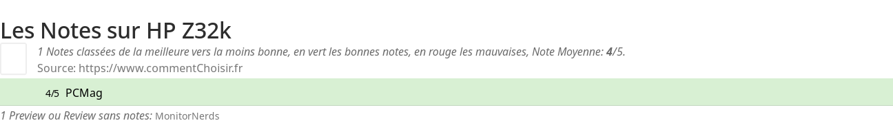 Ratings HP Z32k
