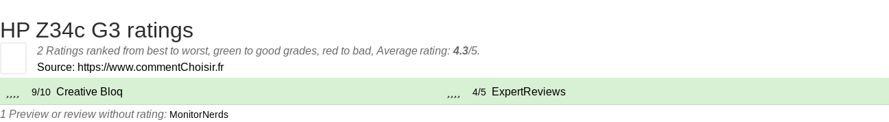 Ratings HP Z34c G3