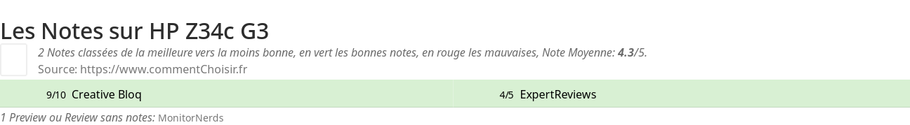 Ratings HP Z34c G3