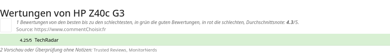 Ratings HP Z40c G3