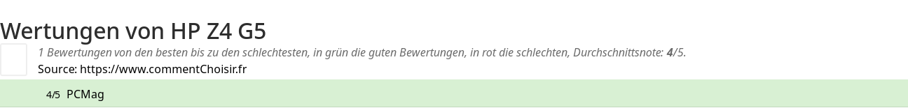 Ratings HP Z4 G5